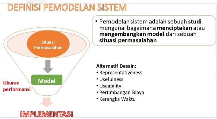 Detail Contoh Pemodelan Sistem Nomer 5