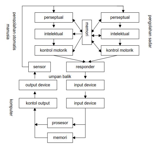 Detail Contoh Pemodelan Sistem Nomer 8