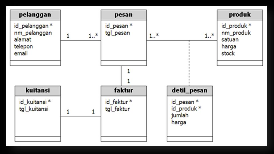 Detail Contoh Pemrograman Berorientasi Objek Nomer 27