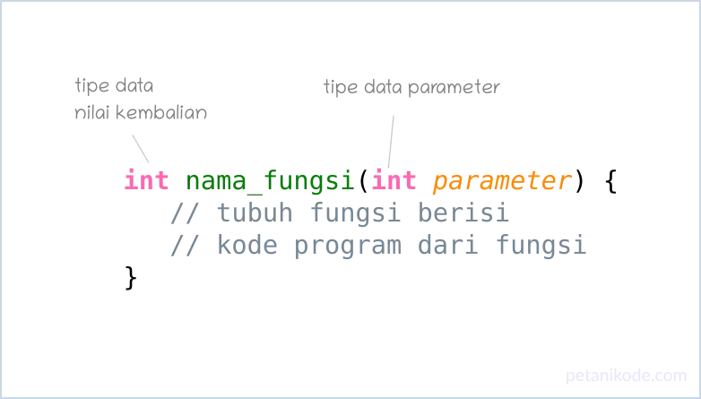 Detail Contoh Pemrograman Dasar Nomer 31