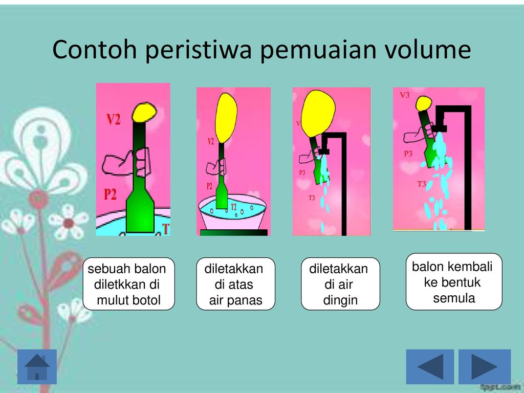 Detail Contoh Pemuaian Gas Nomer 15