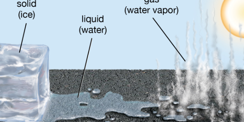 Detail Contoh Pemuaian Gas Nomer 17