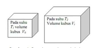 Detail Contoh Pemuaian Volume Nomer 8