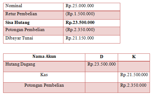 Detail Contoh Pencatatan Transaksi Nomer 19