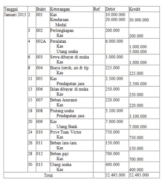 Detail Contoh Pencatatan Transaksi Nomer 22