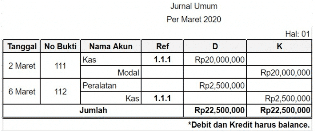 Detail Contoh Pencatatan Transaksi Keuangan Nomer 25