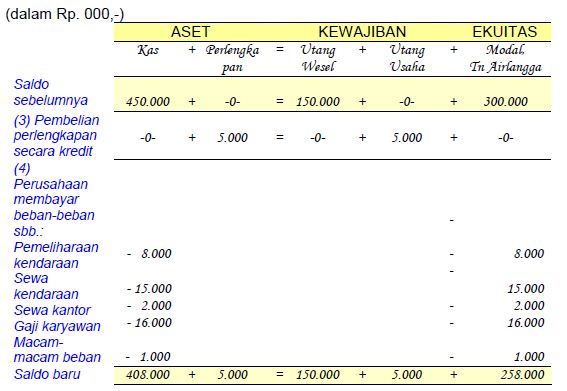 Detail Contoh Pencatatan Transaksi Keuangan Nomer 34