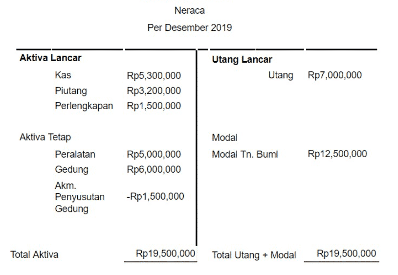 Detail Contoh Pencatatan Transaksi Keuangan Nomer 46