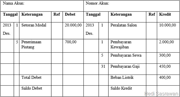 Detail Contoh Pencatatan Transaksi Keuangan Nomer 7