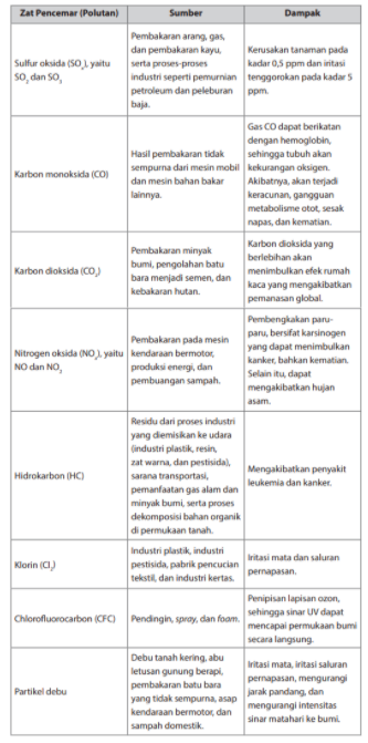 Detail Contoh Pencemaran Biologi Nomer 3