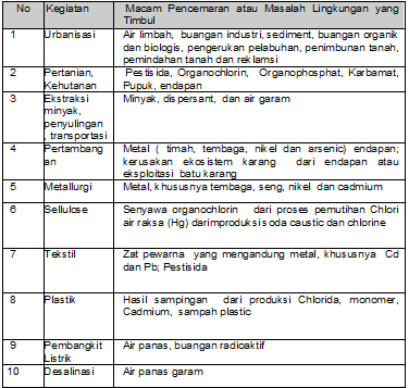 Detail Contoh Pencemaran Biologi Nomer 39