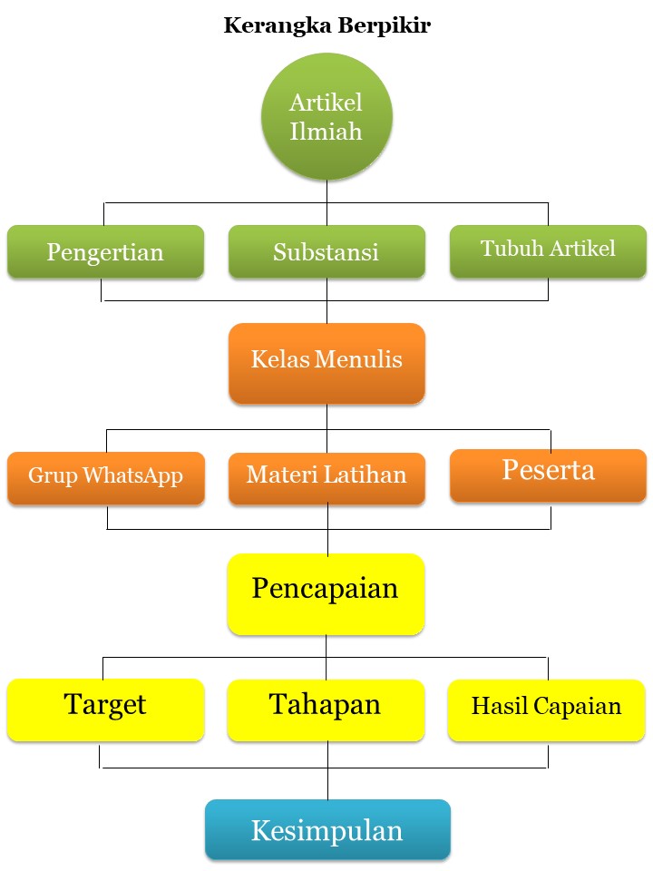 Detail Contoh Pendahuluan Jurnal Nomer 52