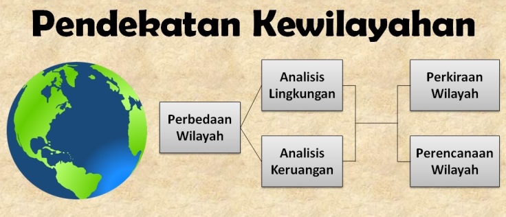 Detail Contoh Pendekatan Kewilayahan Nomer 13