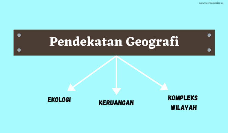 Detail Contoh Pendekatan Kewilayahan Nomer 17