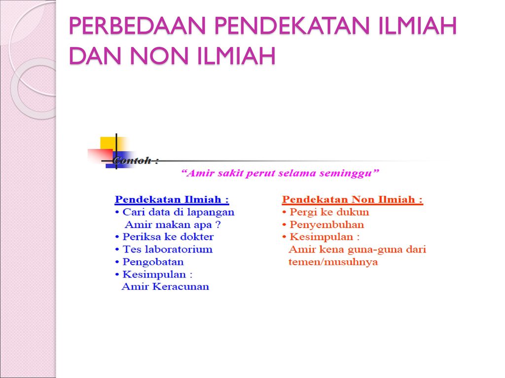 Detail Contoh Pendekatan Non Ilmiah Nomer 6