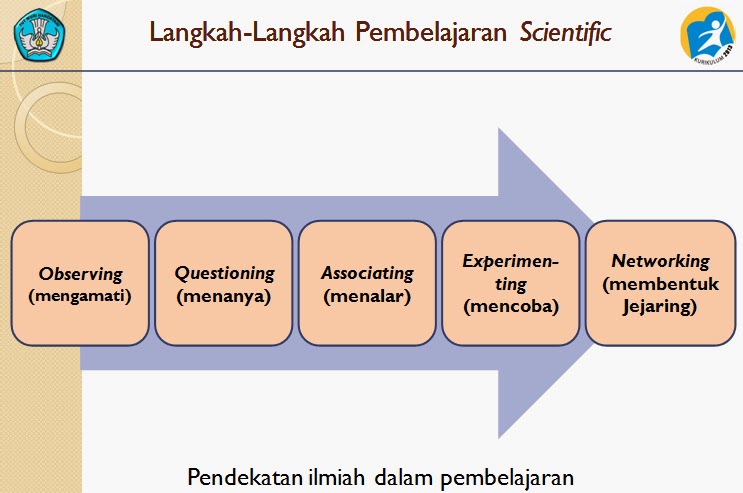 Detail Contoh Pendekatan Saintifik Nomer 16