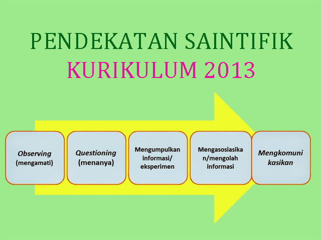 Detail Contoh Pendekatan Saintifik Nomer 2