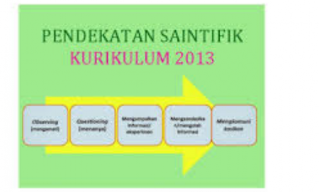 Detail Contoh Pendekatan Saintifik Nomer 4