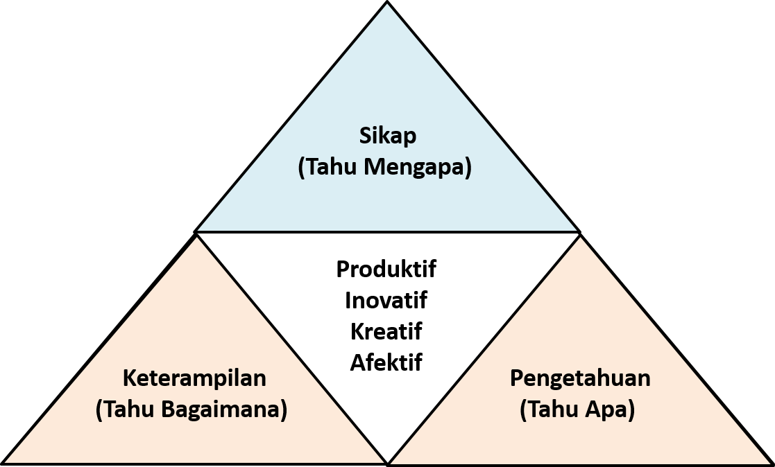 Detail Contoh Pendekatan Saintifik Nomer 8