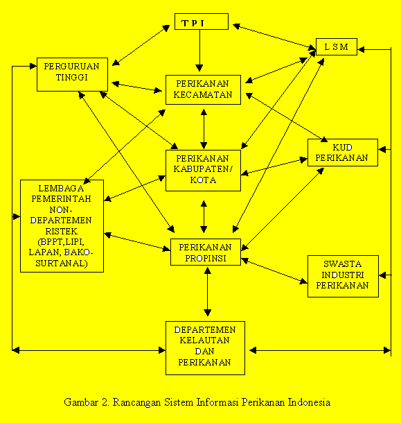 Detail Contoh Pendekatan Sistem Nomer 29