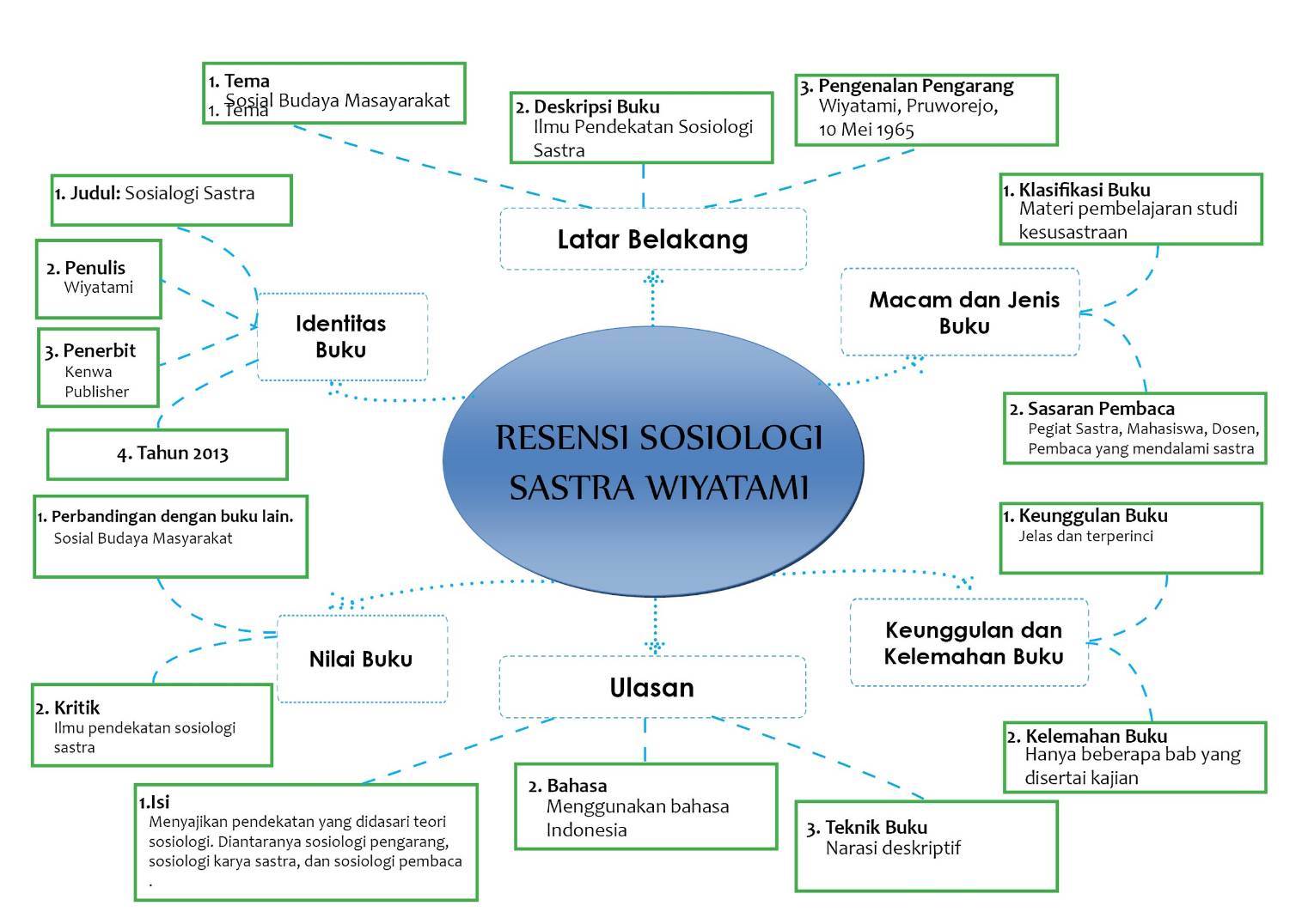 Detail Contoh Pendekatan Sosiologis Nomer 44