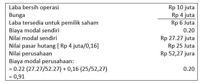 Detail Contoh Pendekatan Tradisional Nomer 16