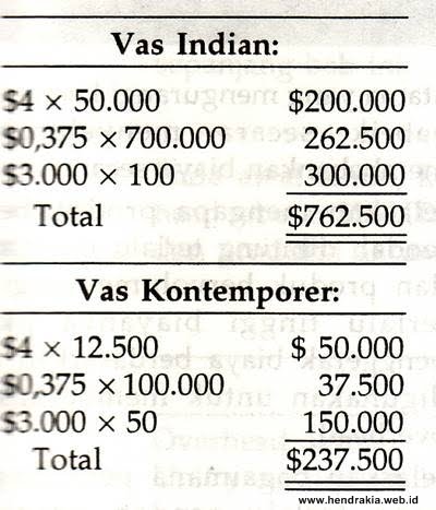 Detail Contoh Pendekatan Tradisional Nomer 53