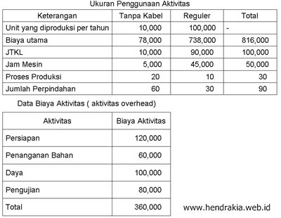 Detail Contoh Pendekatan Tradisional Nomer 54