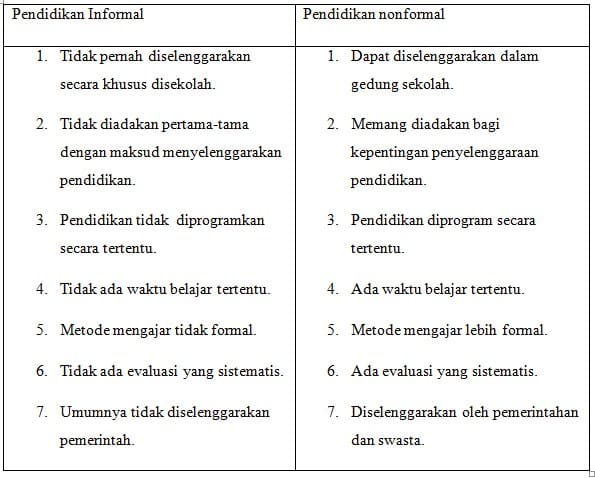 Contoh Pendidikan Formal - KibrisPDR