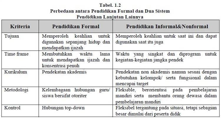 Detail Contoh Pendidikan Formal Nomer 3