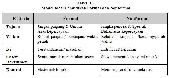 Detail Contoh Pendidikan Formal Nomer 45