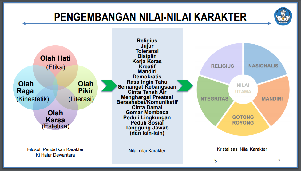 Detail Contoh Pendidikan Karakter Di Rumah Nomer 3