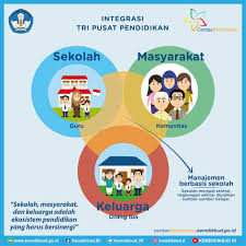 Detail Contoh Pendidikan Karakter Di Sekolah Nomer 2