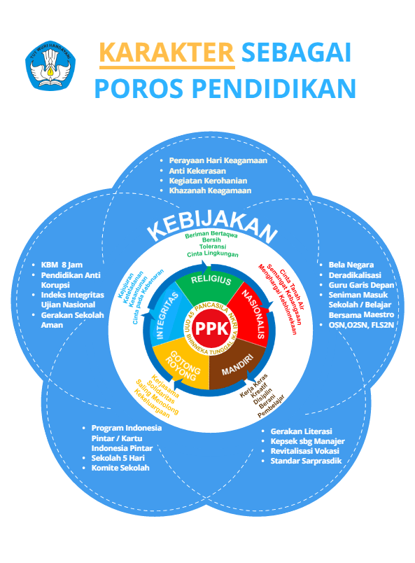 Detail Contoh Pendidikan Karakter Di Sekolah Nomer 13