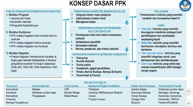 Detail Contoh Pendidikan Karakter Di Sekolah Nomer 14