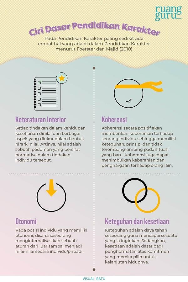 Detail Contoh Pendidikan Karakter Di Sekolah Nomer 27