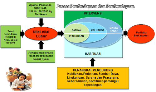 Detail Contoh Pendidikan Karakter Di Sekolah Nomer 38