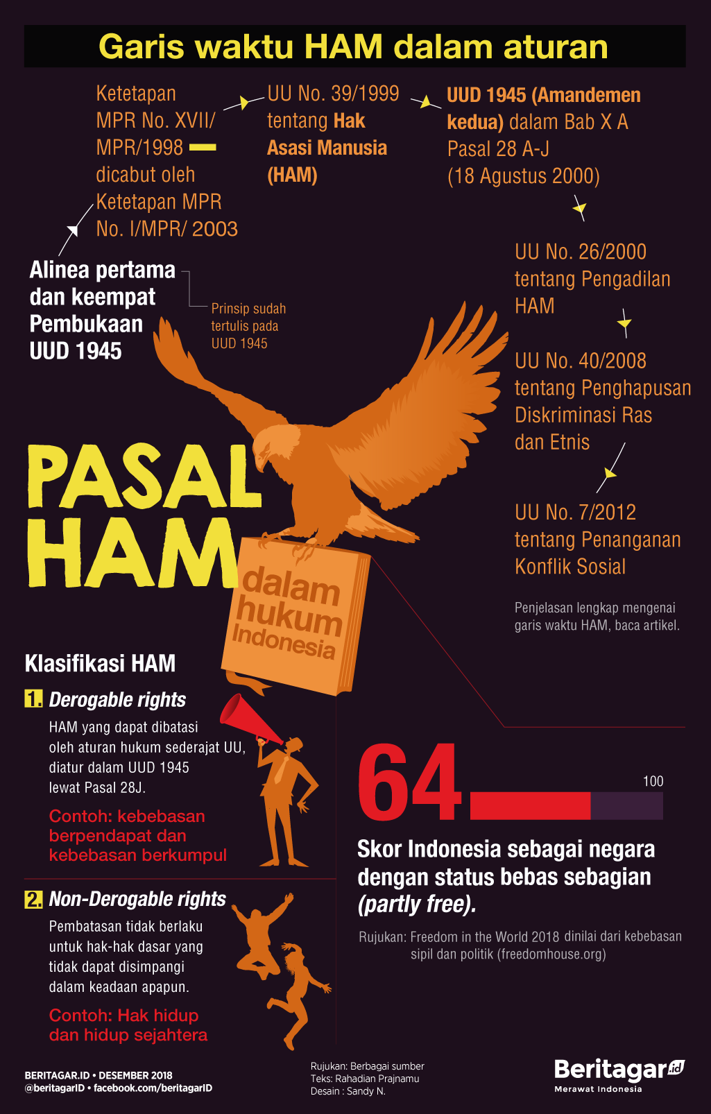 Detail Contoh Penegakan Ham Di Indonesia Nomer 12