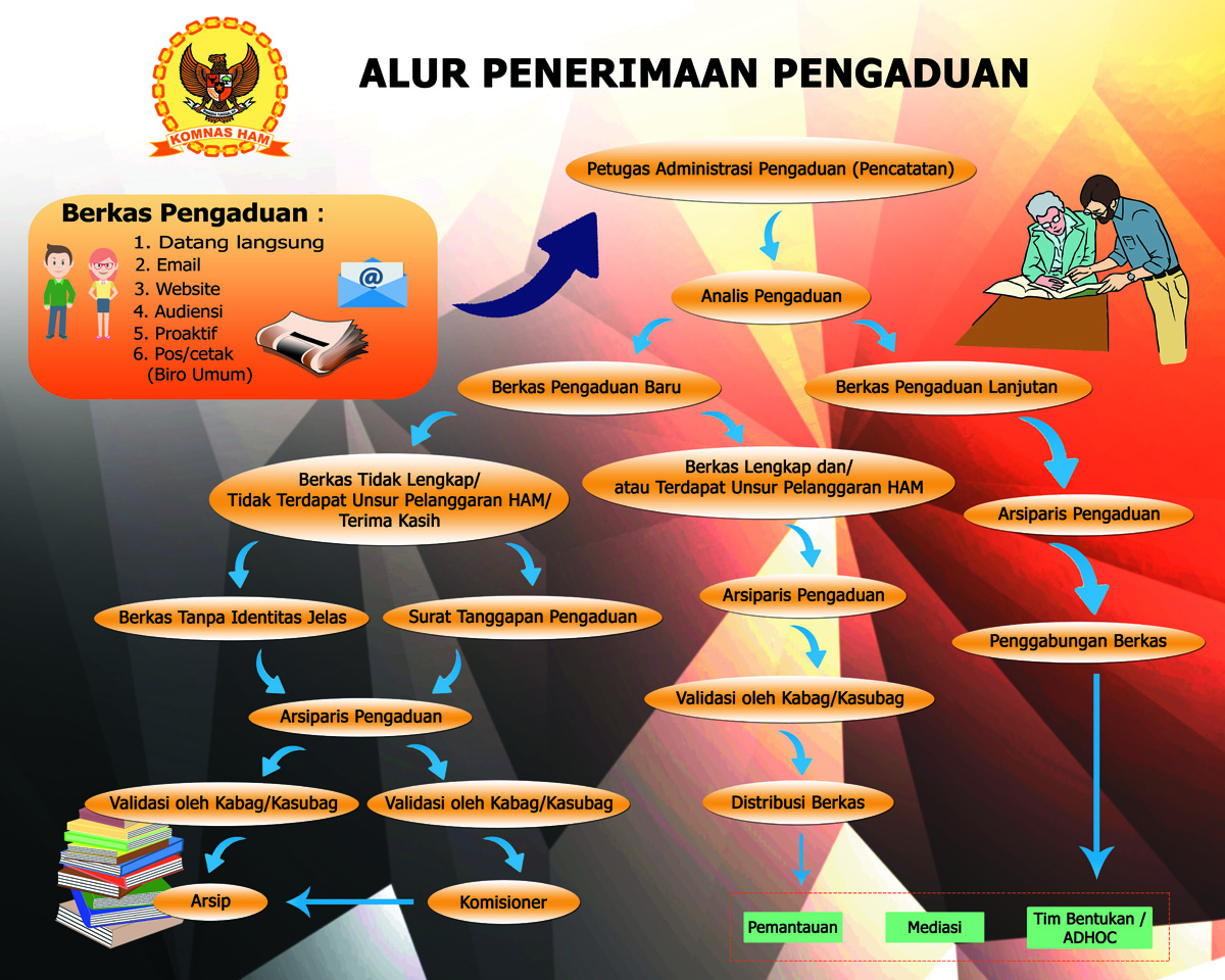 Detail Contoh Penegakan Ham Di Indonesia Nomer 50