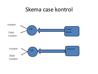 Detail Contoh Penelitian Case Control Nomer 4