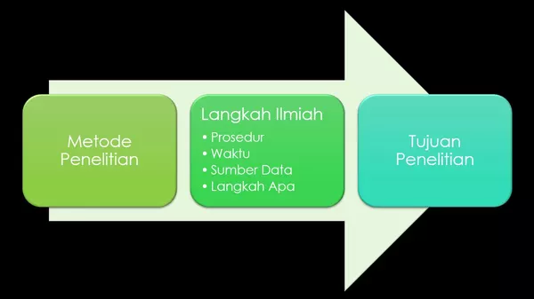 Detail Contoh Penelitian Evaluasi Nomer 54