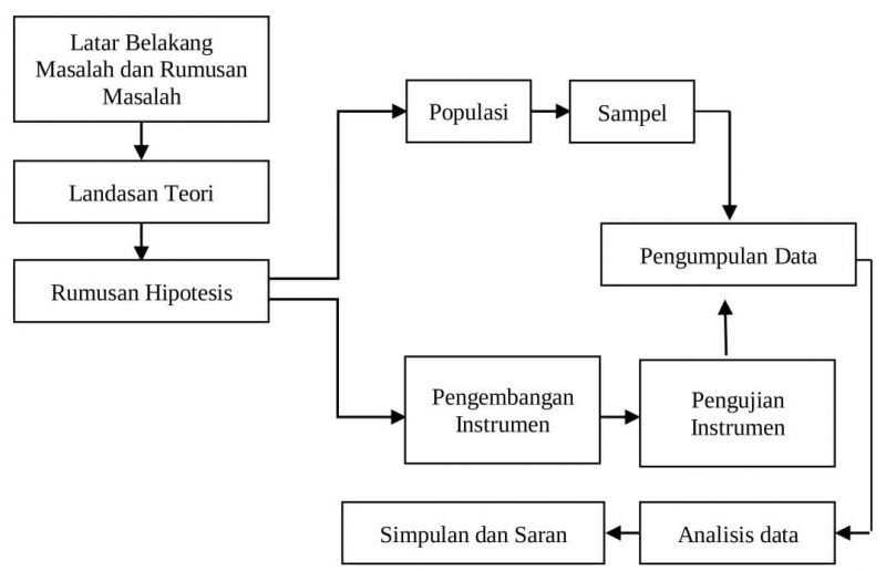 Detail Contoh Penelitian Evaluasi Nomer 55