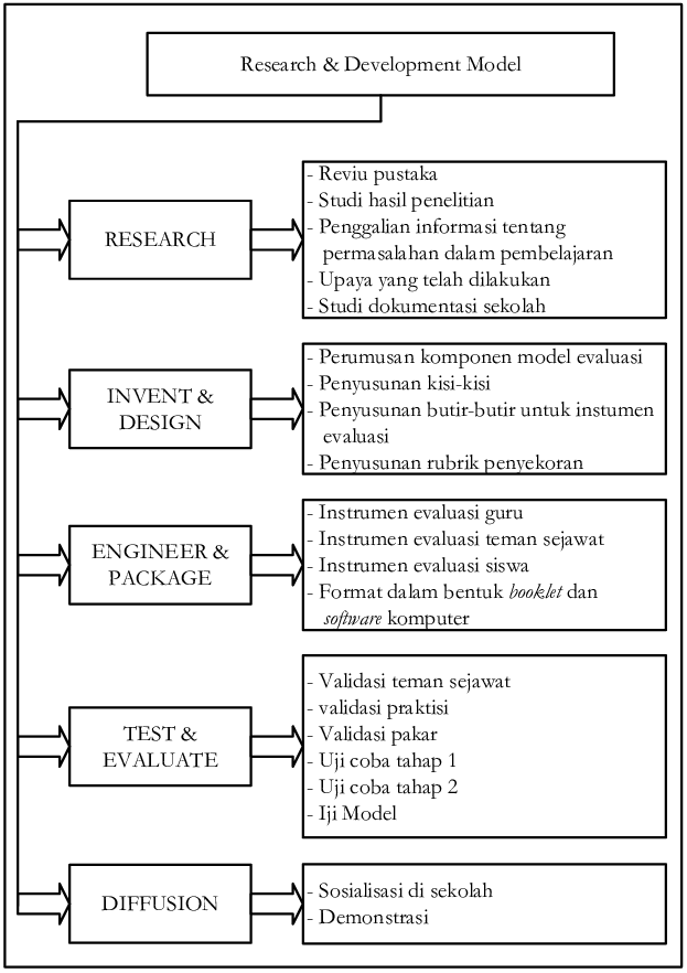 Detail Contoh Penelitian Evaluasi Nomer 8