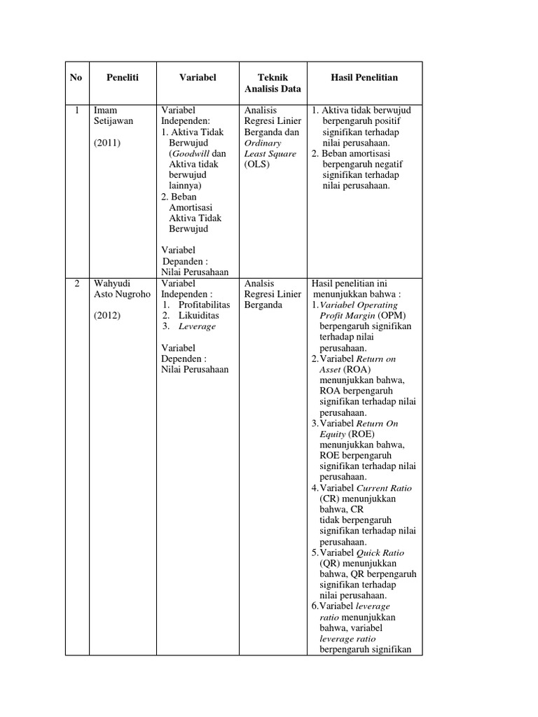 Detail Contoh Penelitian Terdahulu Nomer 35