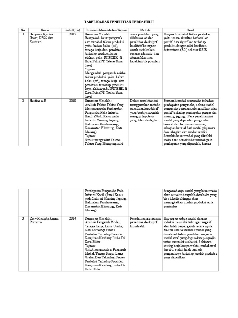 Detail Contoh Penelitian Terdahulu Nomer 9