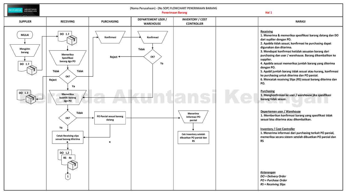 Detail Contoh Penerimaan Barang Nomer 43