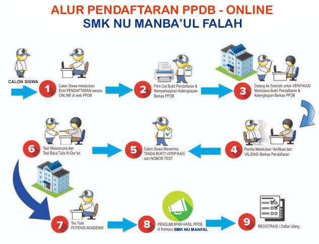 Detail Contoh Penerimaan Siswa Baru Nomer 43