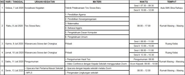 Detail Contoh Penerimaan Siswa Baru Nomer 48