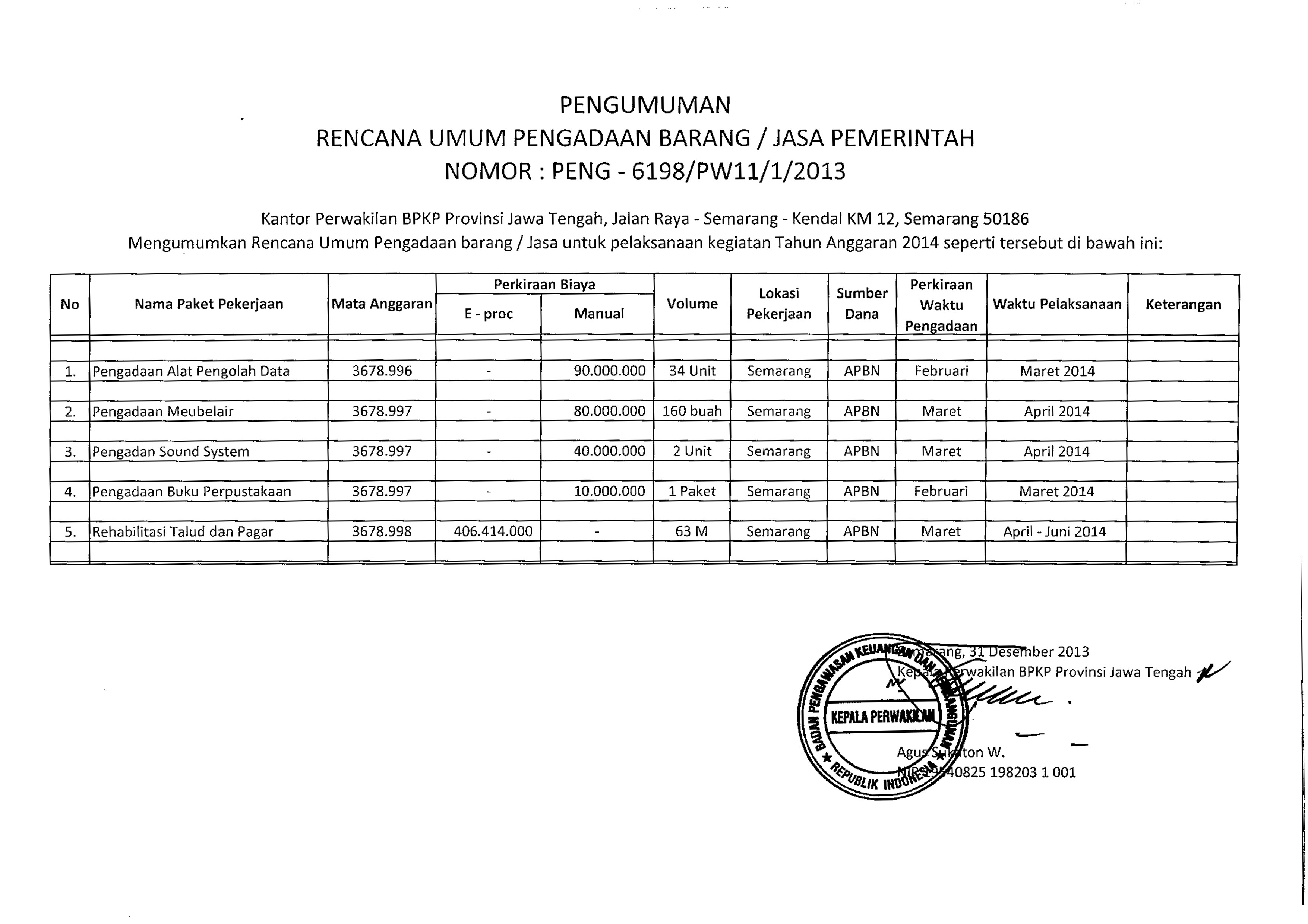 Contoh Pengadaan Barang Dan Jasa - KibrisPDR