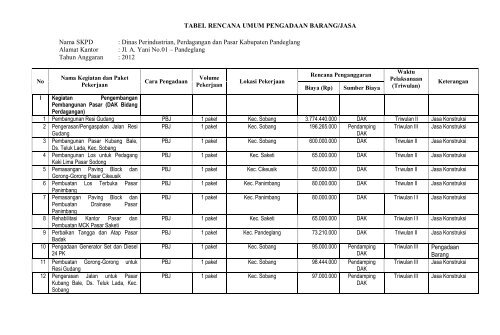 Detail Contoh Pengadaan Barang Dan Jasa Nomer 2